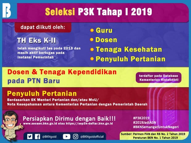 Yang bisa mengikuti Seleksi Penerimaan Tenaga Honorer P3K