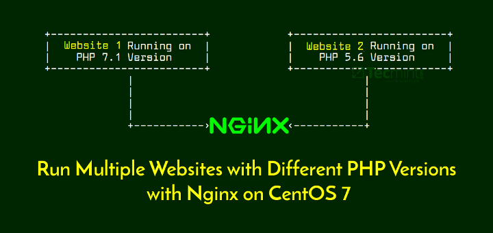 #WebServer Multiple PHP version with Nginx on Debian 9
